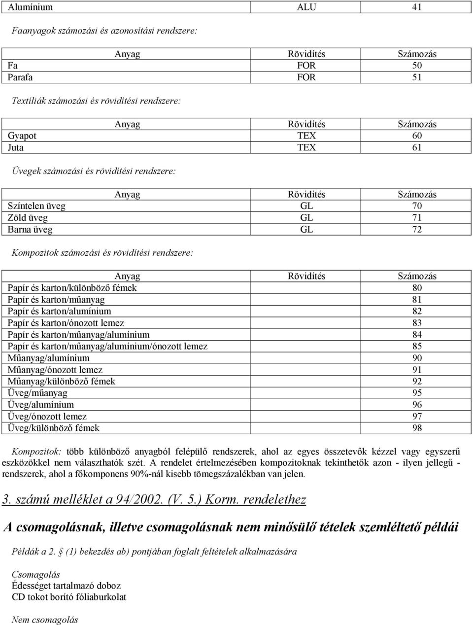 Számozás Papír és karton/különbözı fémek 80 Papír és karton/mőanyag 81 Papír és karton/alumínium 82 Papír és karton/ónozott lemez 83 Papír és karton/mőanyag/alumínium 84 Papír és