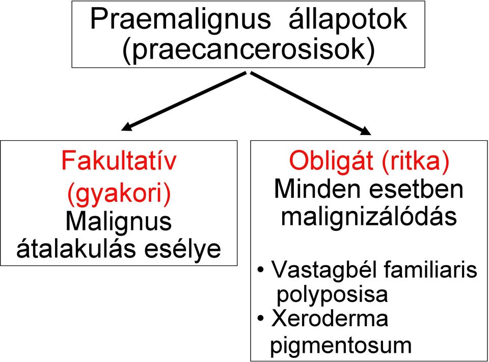 Obligát (ritka) Minden esetben malignizálódás