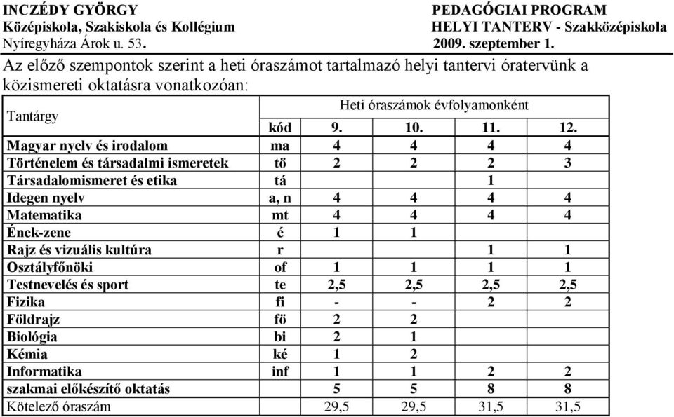 Magyar nyelv és irodalom ma 4 4 4 4 Történelem és társadalmi ismeretek tö 2 2 2 3 Társadalomismeret és etika tá 1 Idegen nyelv a, n 4 4 4 4 Matematika