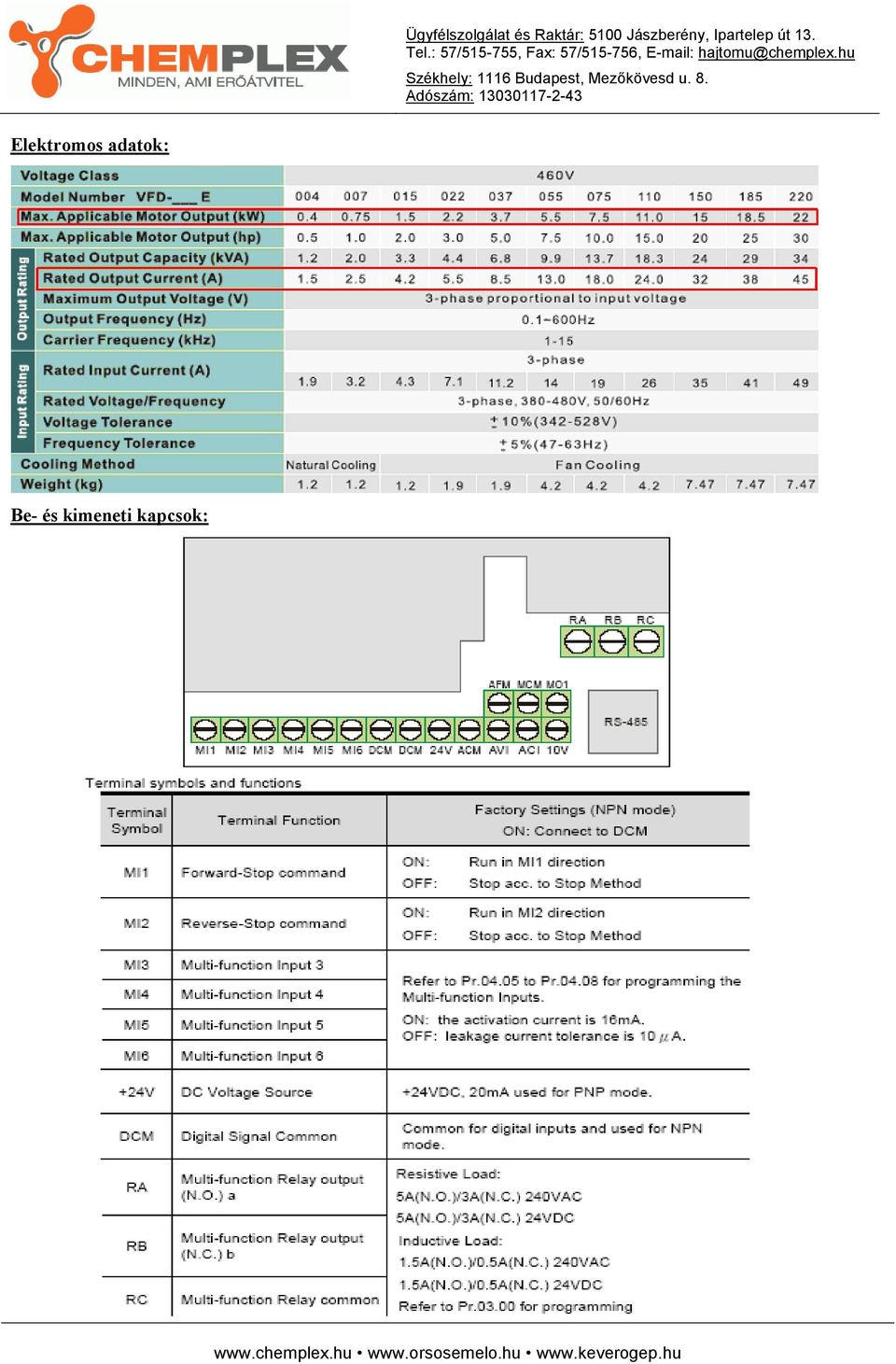 DELTA VFD-E frekvenciaváltó kezelési utasítás - PDF Free Download