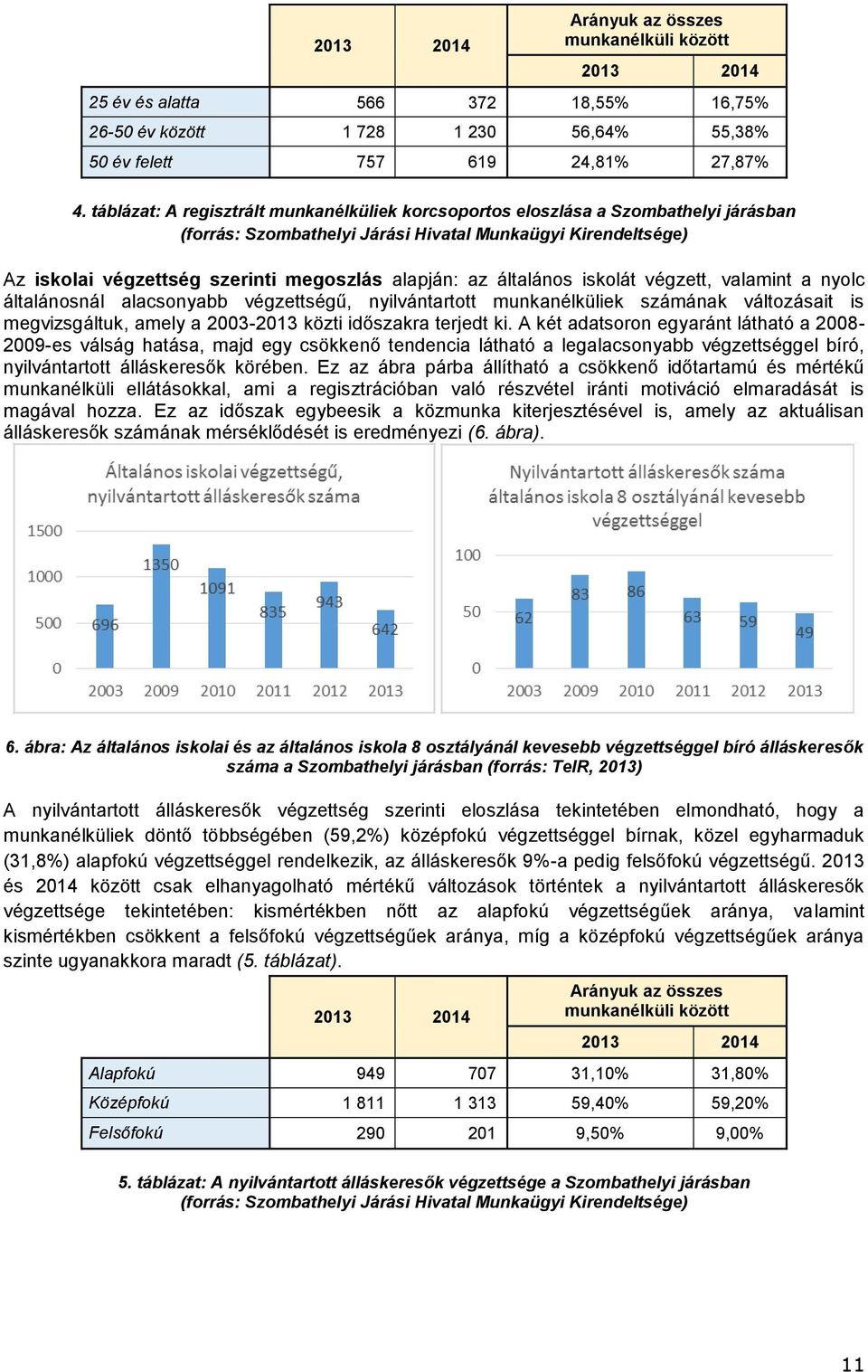 az általános iskolát végzett, valamint a nyolc általánosnál alacsonyabb végzettségű, nyilvántartott munkanélküliek számának változásait is megvizsgáltuk, amely a 20032013 közti időszakra terjedt ki.