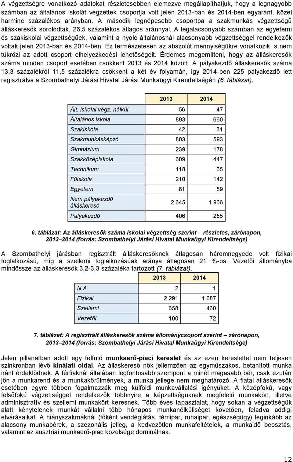 A legalacsonyabb számban az egyetemi és szakiskolai végzettségűek, valamint a nyolc általánosnál alacsonyabb végzettséggel rendelkezők voltak jelen 2013ban és 2014ben.