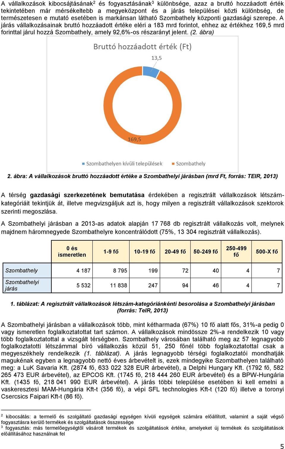 A járás vállalkozásainak bruttó hozzáadott értéke eléri a 183 mrd forintot, ehhez az értékhez 169,5 mrd forinttal járul hozzá Szombathely, amely 92,6%os részarányt jelent. (2. ábra) 2.