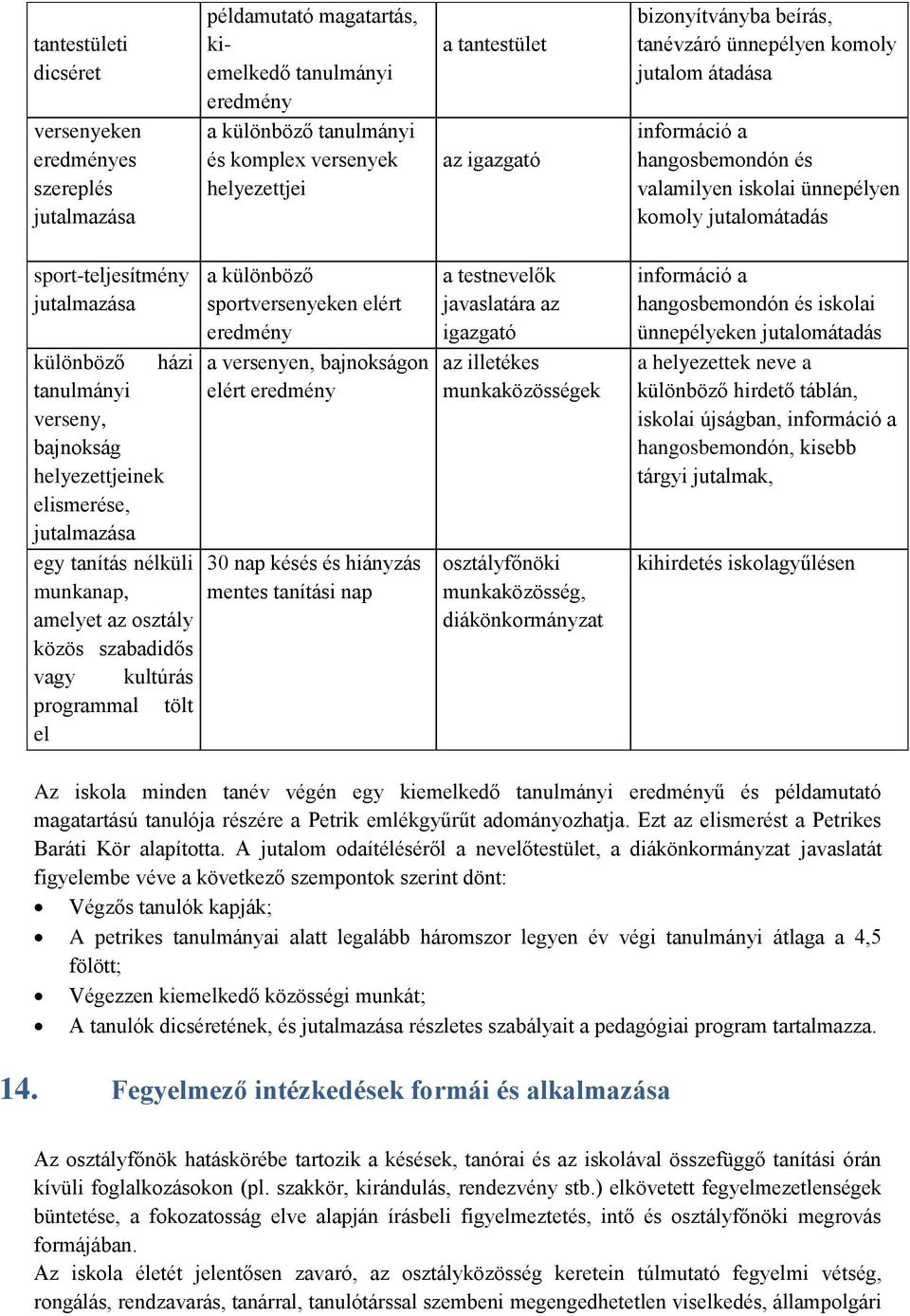 házi tanulmányi verseny, bajnokság helyezettjeinek elismerése, jutalmazása egy tanítás nélküli munkanap, amelyet az osztály közös szabadidős vagy kultúrás programmal tölt el a különböző