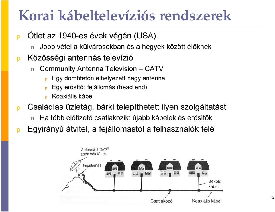 antenna Egy erősítő: fejállomás (head end) Koaxiális kábel Családias üzletág, bárki teleíthetett ilyen