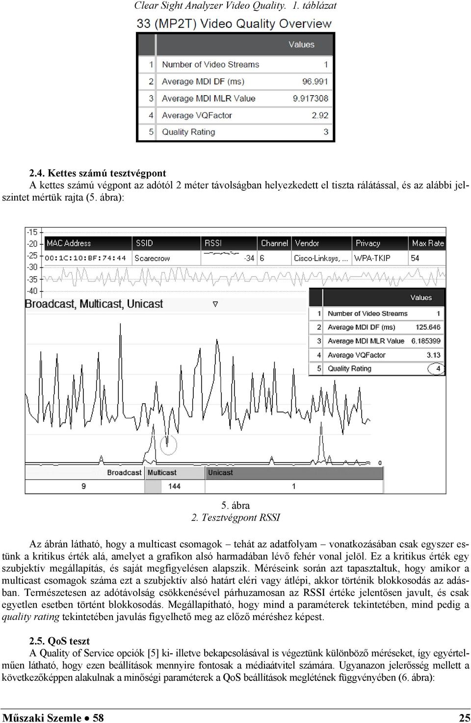 Tesztvégpont RSSI Az ábrán látható, hogy a multicast csomagok tehát az adatfolyam vonatkozásában csak egyszer estünk a kritikus érték alá, amelyet a grafikon alsó harmadában lévő fehér vonal jelöl.