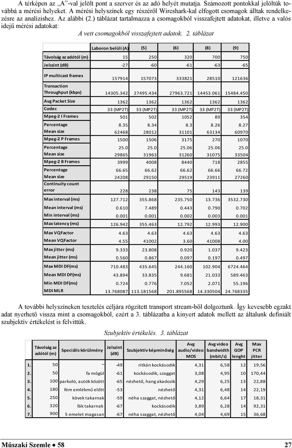 ) táblázat tartalmazza a csomagokból visszafejtett adatokat, illetve a valós idejű mérési adatokat: A vett csomagokból visszafejtett adatok. 2.