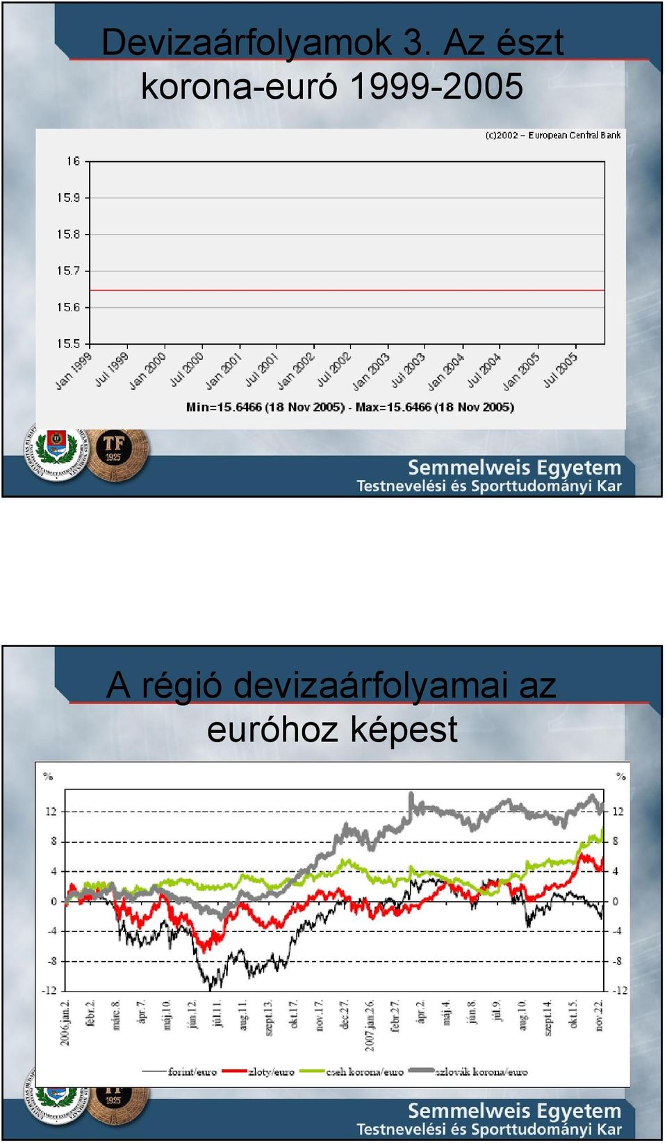 1999-2005 A régió