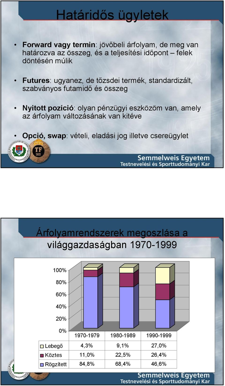 árfolyam változásának van kitéve Opció, swap: vételi, eladási jog illetve csereügylet Árfolyamrendszerek megoszlása a világgazdaságban