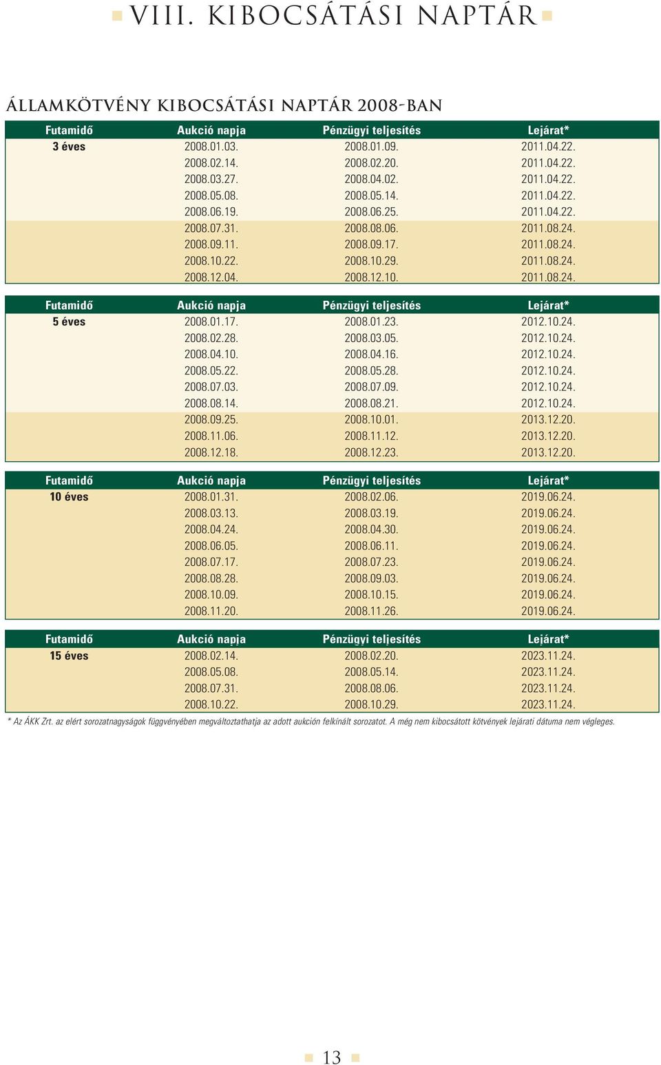 04. 2008.12.10. 2011.08.24. Futamidô Aukció napja Pénzügyi teljesítés Lejárat* 5 éves 2008.01.17. 2008.01.23. 2012.10.24. 2008.02.28. 2008.03.05. 2012.10.24. 2008.04.10. 2008.04.16. 2012.10.24. 2008.05.22.