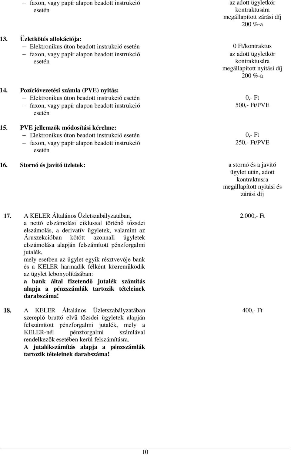 PVE jellemzők módosítási kérelme: Elektronikus úton beadott instrukció esetén faxon, vagy papír alapon beadott instrukció esetén az adott ügyletkör kontraktusára megállapított zárási díj 200 %-a 0