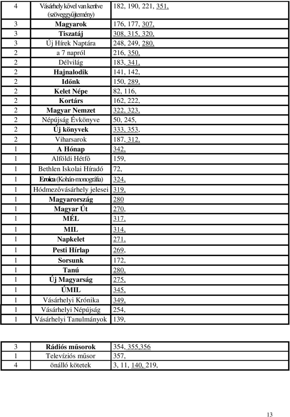 1 Alföldi Hétfő 159, 1 Bethlen Iskolai Híradó 72, 1 Eroica(Kohán-monográfia) 324, 1 Hódmezővásárhely jelesei 319, 1 Magyarország 280 1 Magyar Út 270, 1 MÉL 317, 1 MIL 314, 1 Napkelet 271, 1 Pesti