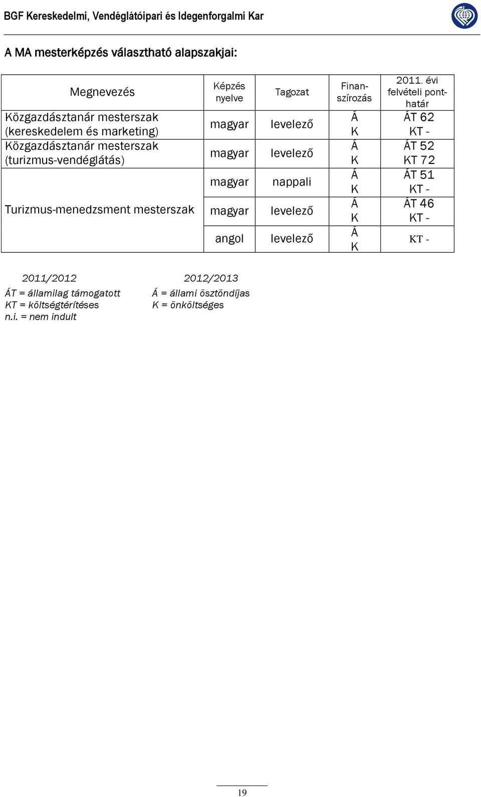 magyar magyar angol Tagozat levelező levelező nappali levelező levelező Finanszírozás 2011.