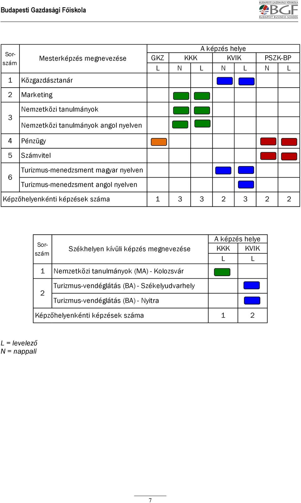 épzőhelyenkénti képzések száma 1 3 3 2 3 2 2 Sorszám Sorszám Székhelyen kívüli képzés megnevezése 1 Nemzetközi tanulmányok (MA) - olozsvár A