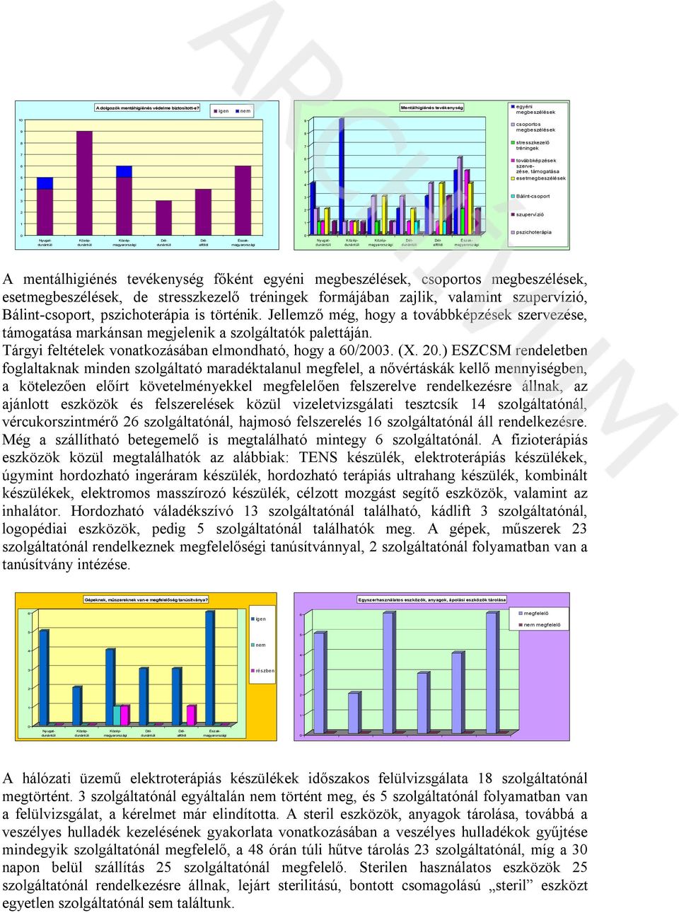 mentálhigiénés tevékenység főként egyéni megbeszélések, csoportos megbeszélések, esetmegbeszélések, de stresszkezelő tréningek formájában zajlik, valamint szupervízió, Bálint-csoport, pszichoterápia