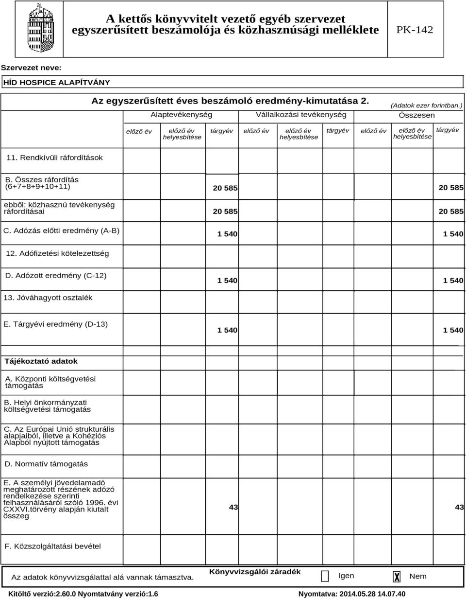 Jóváhagyott osztalék E. Tárgyévi eredmény (D-13) 1 540 1 540 Tájékoztató adatok A. Központi költségvetési támogatás B. Helyi önkormányzati költségvetési támogatás C.