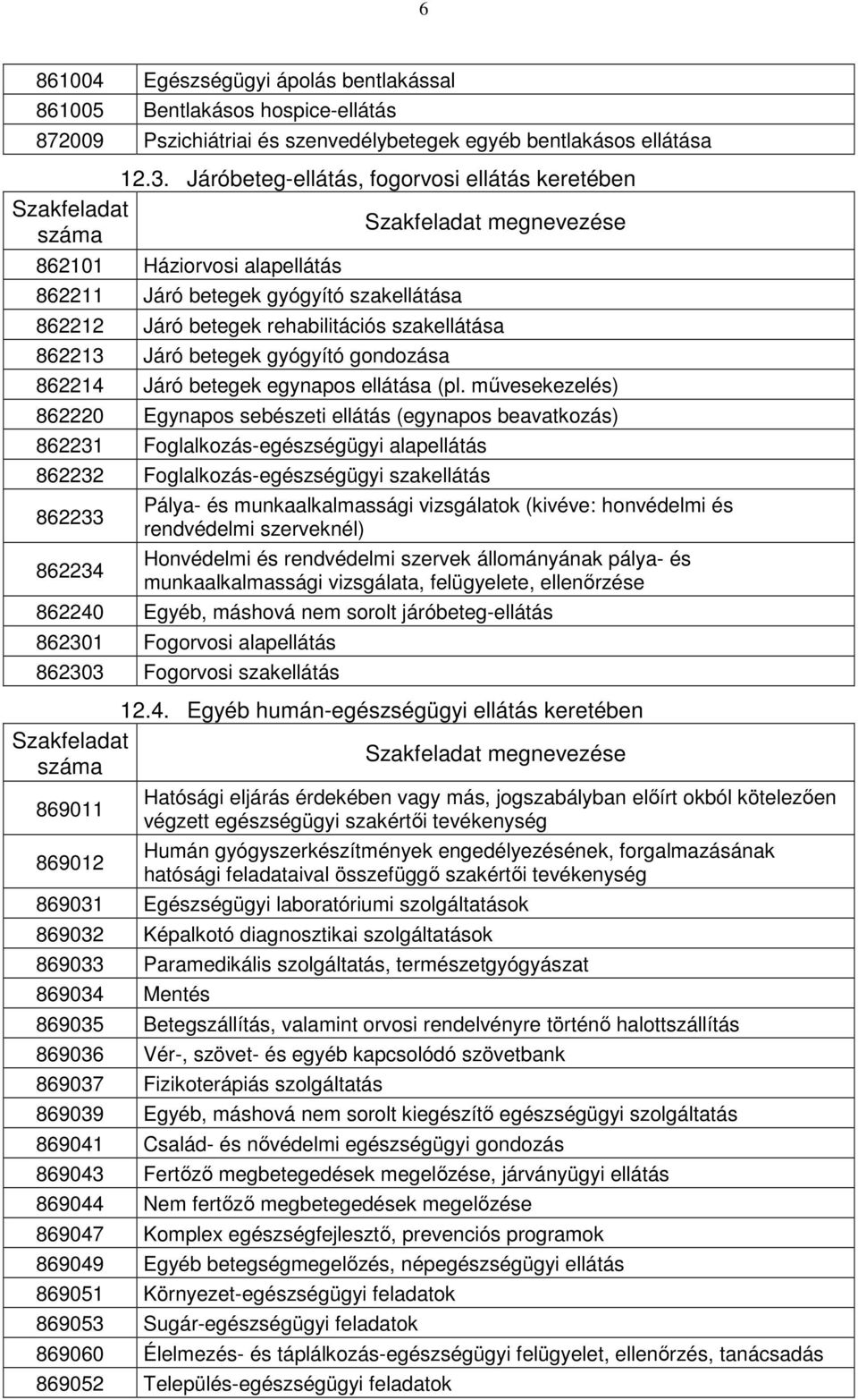 gondozása 862214 Járó betegek egynapos ellátása (pl.