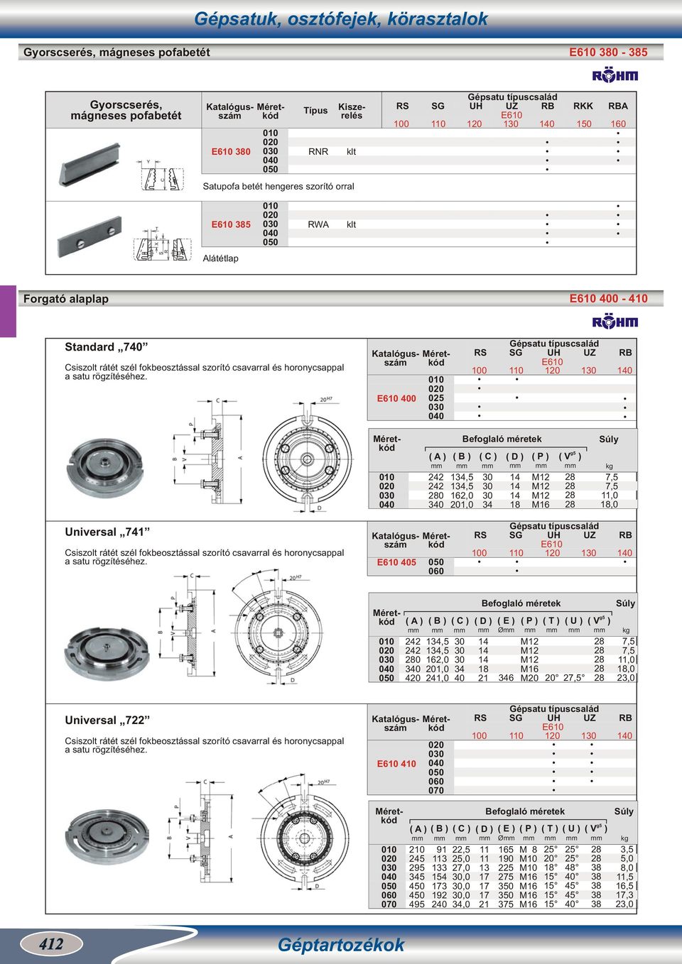 E610 0 Kiszerelés 0 0 Gépsatu típuscsalád RS SG UH UZ RB E610 1 0 0 0 242 242 2 3 4,5 4,5 2,0 1,0 ( C ) 34 ( D ) ( P ) M M M M g5 ( V ) 7,5 7,5 11,0,0 Universal 741 Csiszolt rátét szél fokbeosztással