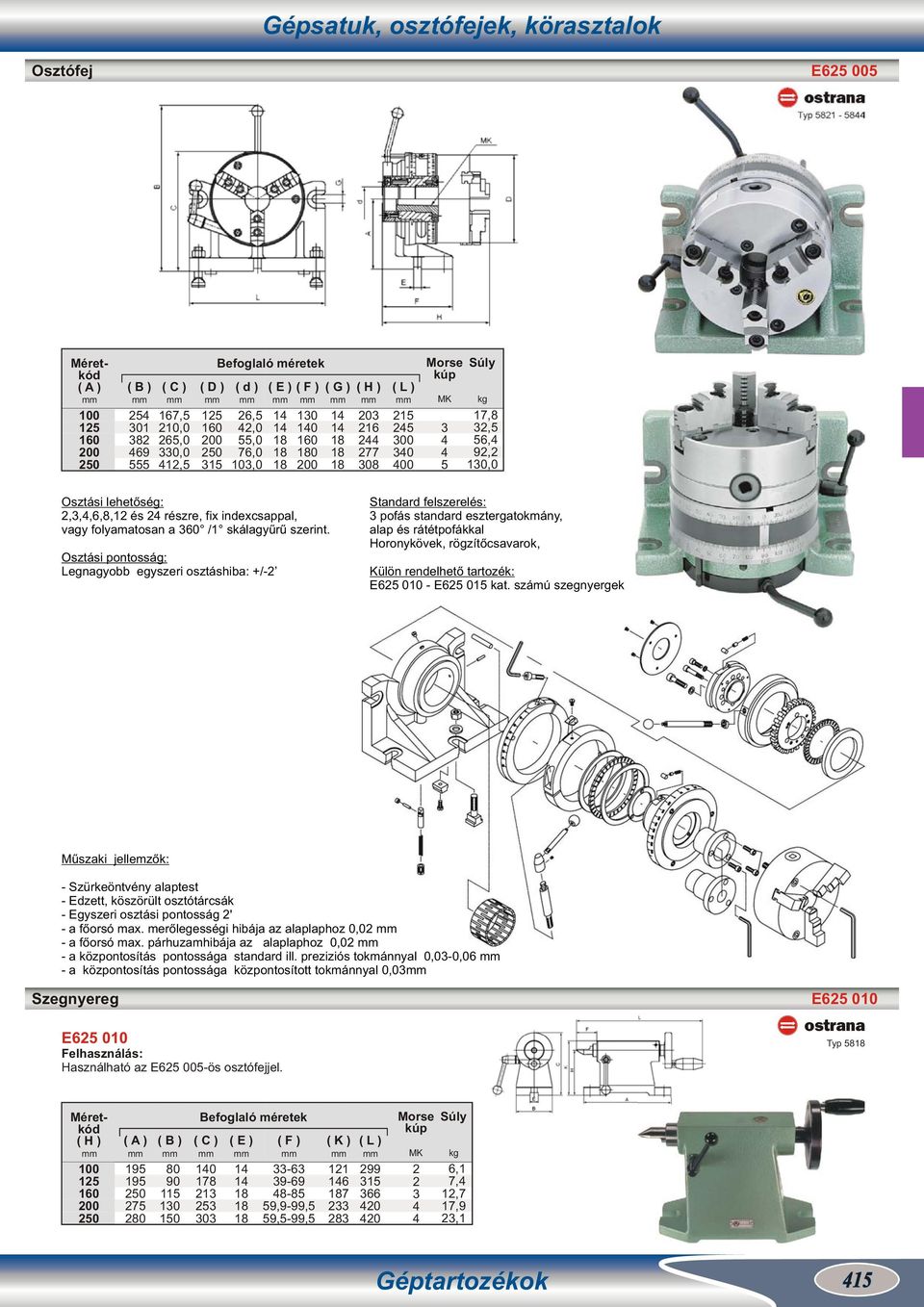 Osztási pontosság: Legnagyobb egyszeri osztáshiba: +/-2 Standard felszerelés: 3 pofás standard esztergatokmány, alap és rátétpofákkal Horonykövek, rögzítőcsavarok, Külön rendelhető tartozék: E6 - E6