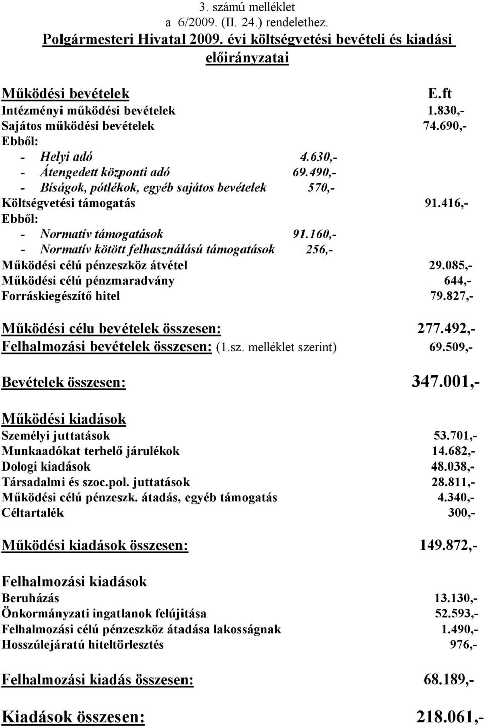 416,- - Normatív támogatások 91.160,- - Normatív kötött felhasználású támogatások 256,- Működési célú pénzeszköz átvétel 29.085,- Működési célú pénzmaradvány 644,- Forráskiegészítő hitel 79.