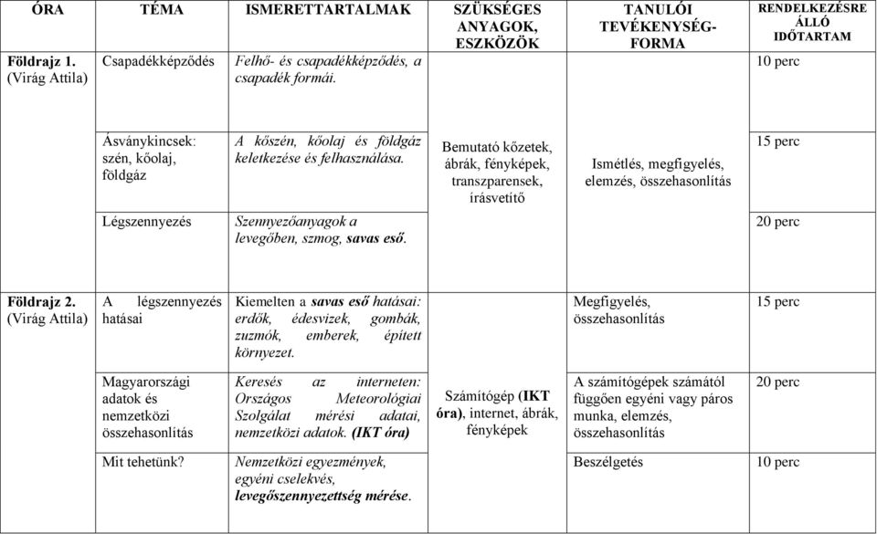 Bemutató kőzetek, ábrák, fényképek, transzparensek, írásvetítő Ismétlés, megfigyelés, elemzés, Légszennyezés Szennyezőanyagok a levegőben, szmog, savas eső. 20 perc Földrajz 2.