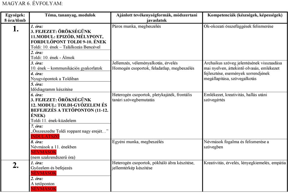 ÉNEK) Toldi 11. ének-küzdelem 7. óra: Összeszedte Toldi roppant nagy erejét INDULATSZÓ 8. óra: Névmások a 11.