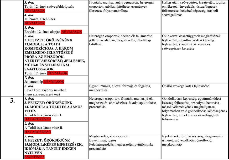 óra: Levél Toldi György nevében (nem szakrendszerű óra) 3. FEJEZET: ÖRÖKSÉGÜNK 14. MODUL: A TOLDI ÉS A JÁNOS VITÉZ A Toldi és a János vitéz I. HATÁROZÓSZÓ A Toldi és a János vitéz II. HATÁROZÓSZÓ 3.