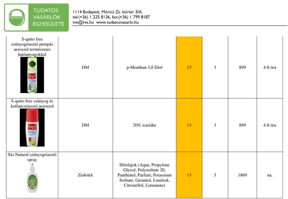 óra Sio Natural szúnyogriasztó spray Ziołolek Illóolajok (Aqua, Propylene Glycol, Polysorbate