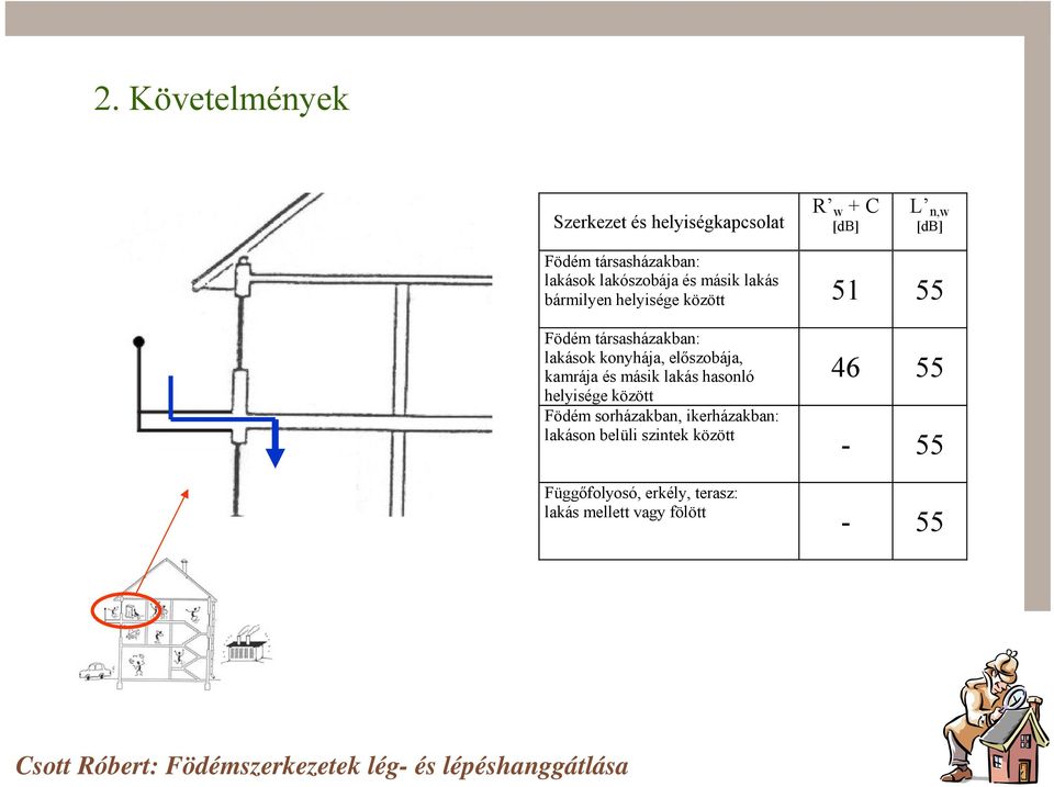 konyhája, előszobája, kamrája és másik lakás hasonló helyisége között Födém sorházakban,