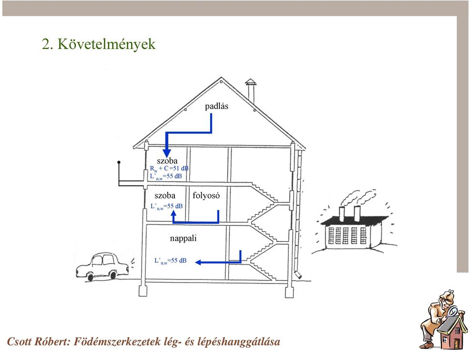 =55 db szoba L n,w =55 db