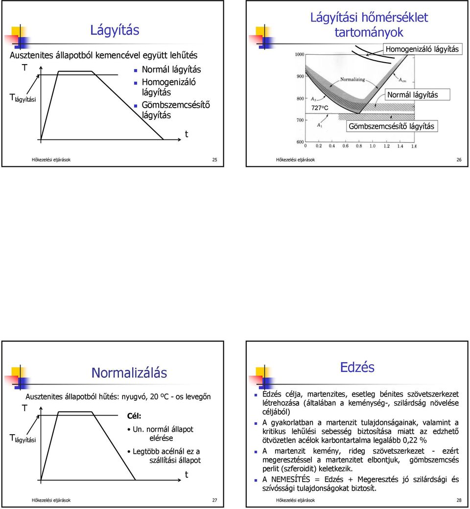 normál állapo elérése Legöbb acélnál ez a szállíási állapo lágyíási Hőkezelési eljárások 27 Edzés Edzés célja, marenzies, eseleg bénies szöveszerkeze lérehozása (álalában a keménység-, szilárdság