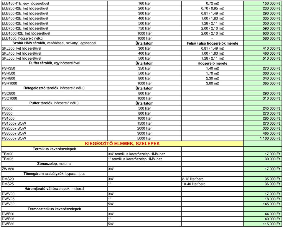 hıcserélıvel 1000 liter 2,00 / 2,10 m2 630 000 Ft ELB1000, hıcserélı nélkül 1000 liter - 580 000 Ft Szolár HMV tárolók, vezérléssel, szivattyú egységgel Ürtartalom Felsı / alsó hıcserélık mérete