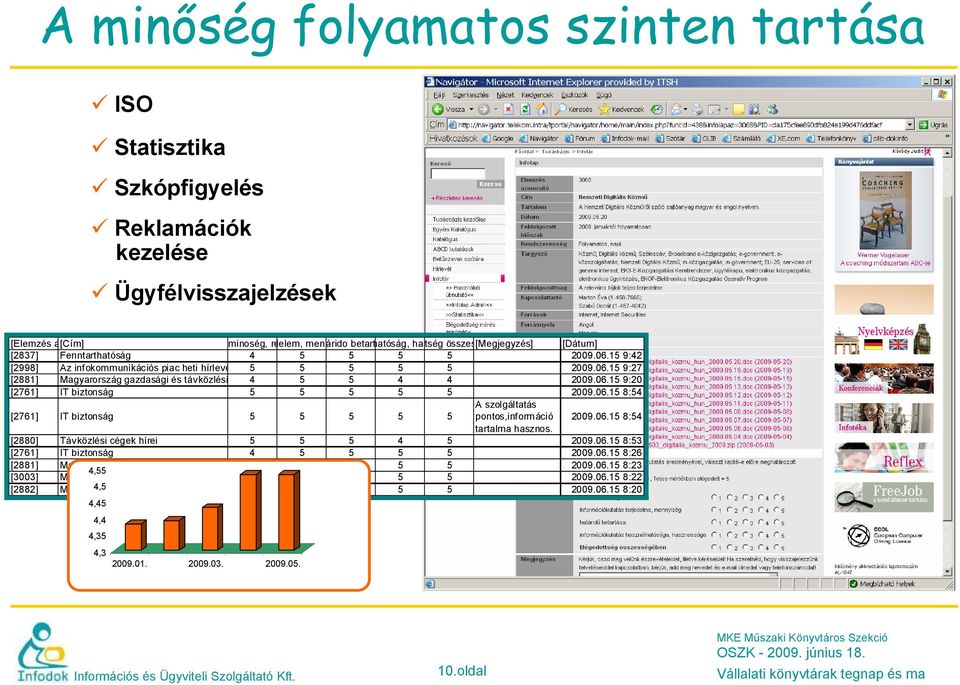 06.15 8:54 [2761] IT biztonság 5 5 5 5 5 A szolgáltatás pontos,információ 2009.06.15 8:54 tartalma hasznos. [2880] Távközlési cégek hírei 5 5 5 4 5 2009.06.15 8:53 [2761] IT biztonság 4 5 5 5 5 2009.