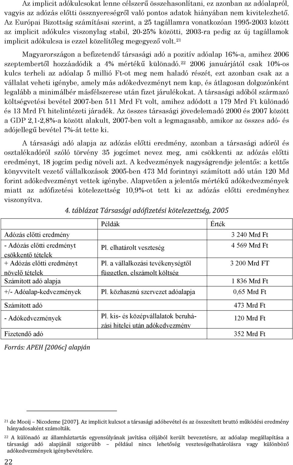 ezzel közelítőleg megegyező volt. 21 Magyarországon a befizetendő társasági adó a pozitív adóalap 16%-a, amihez 2006 szeptembertől hozzáadódik a 4% mértékű különadó.