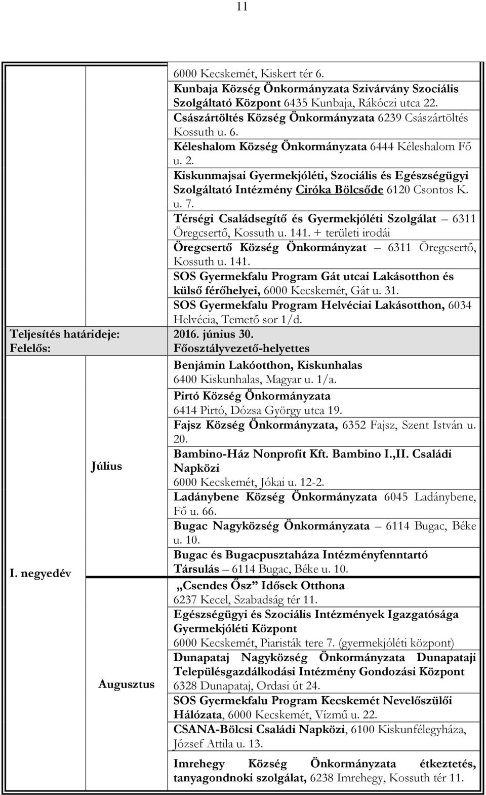 Kiskunmajsai Gyermekjóléti, Szociális és Egészségügyi Szolgáltató Intézmény Ciróka Bölcsőde 6120 Csontos K. u. 7. Térségi Családsegítő és Gyermekjóléti Szolgálat 6311 Öregcsertő, Kossuth u. 141.