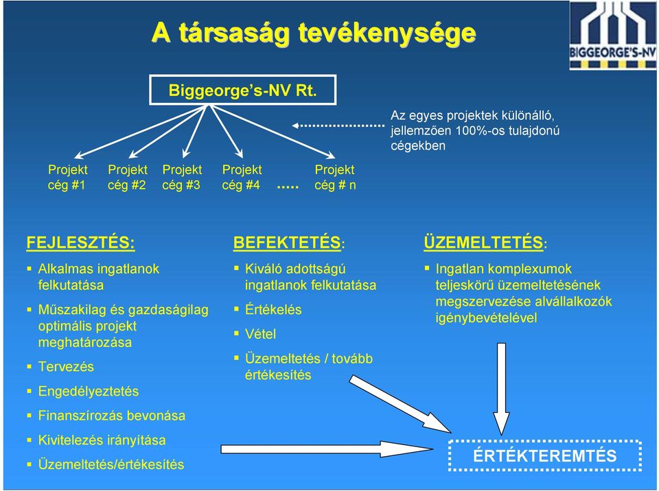 .. Projekt cég # n FEJLESZTÉS: Alkalmas ingatlanok felkutatása Műszakilag és gazdaságilag optimális projekt meghatározása Tervezés Engedélyeztetés