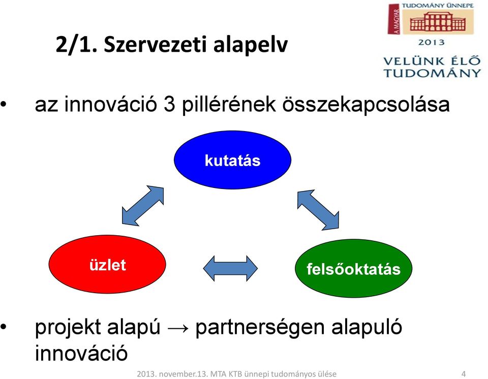 összekapcsolása kutatás üzlet
