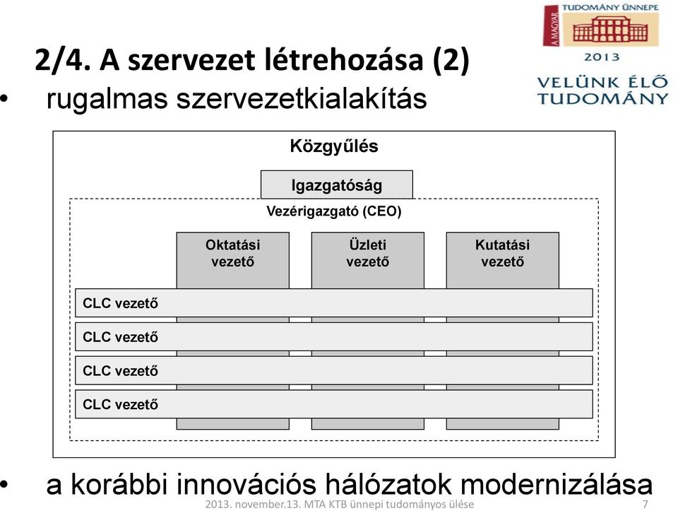 (CEO) Oktatási vezető Üzleti vezető Kutatási vezető CLC