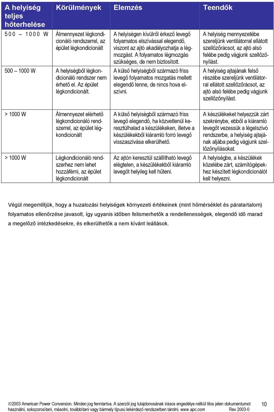 A külső helyiségből származó friss levegő folyamatos mozgatás mellett elegendő lenne, de nincs hova elszívni.