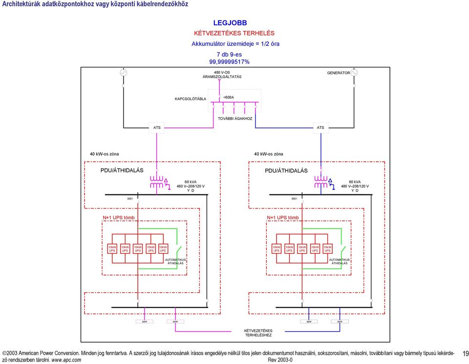 PDU/ÁTHIDALÁS 60 kva 480 V 208/120 V Y D 60 kva 480 V 208/120 V Y D 0001 0001 N+1 tömb N+1 tömb AUTOMATIKUS AUTOMATIKUS ÁTHIDALÁS ÁTHIDALÁS
