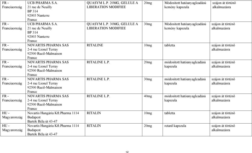 PHARMA SAS 2-4 rue Lionel Terray 92500 Rueil-Malmaison France NOVARTIS PHARMA SAS 2-4 rue Lionel Terray 92500 Rueil-Malmaison France NOVARTIS PHARMA SAS 2-4 rue Lionel Terray 92500 Rueil-Malmaison