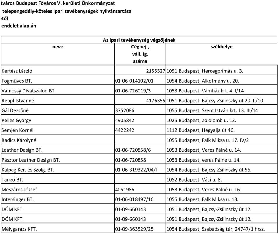 01-06-014102/01 1054 Budapest, Alkotmány u. 20. Vámossy Divatszalon BT. 01-06-726019/3 1053 Budapest, Vámház krt. 4. I/14 Reppl Istvánné 4176355 1051 Budapest, Bajcsy-Zsilinszky út 20.