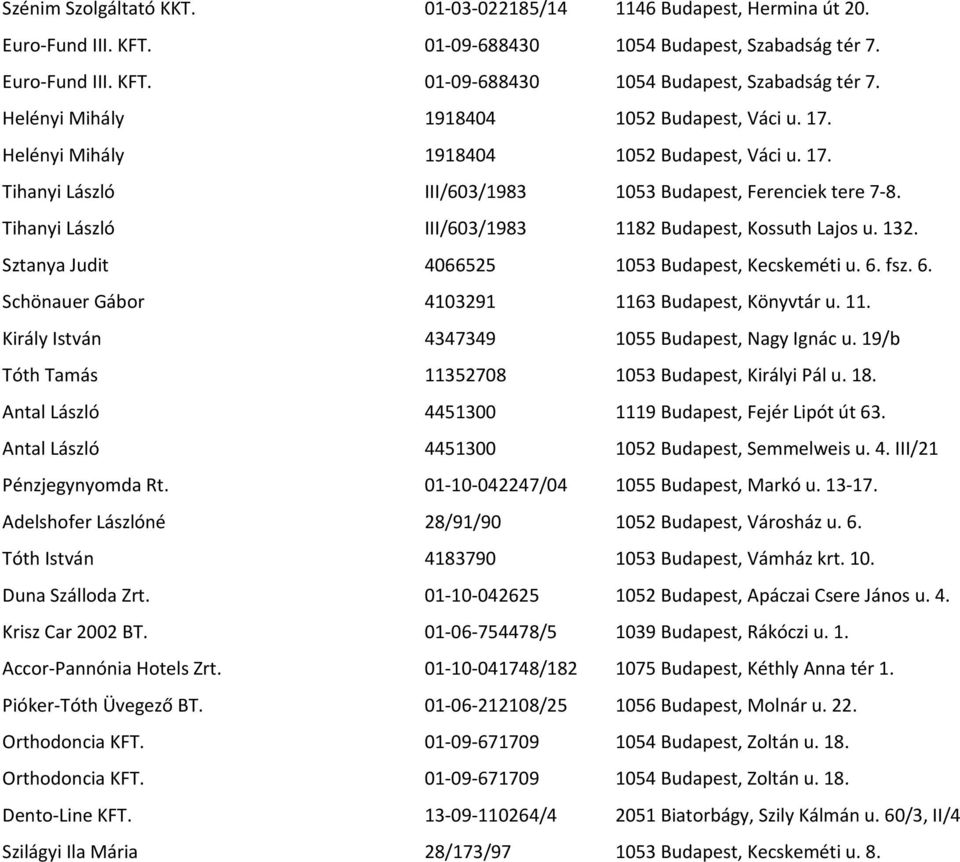 Sztanya Judit 4066525 1053 Budapest, Kecskeméti u. 6. fsz. 6. Schönauer Gábor 4103291 1163 Budapest, Könyvtár u. 11. Király István 4347349 1055 Budapest, Nagy Ignác u.