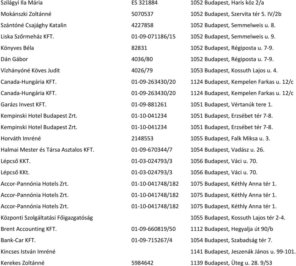 4. Canada-Hungária KFT. 01-09-263430/20 1124 Budapest, Kempelen Farkas u. 12/c Canada-Hungária KFT. 01-09-263430/20 1124 Budapest, Kempelen Farkas u. 12/c Garázs Invest KFT.