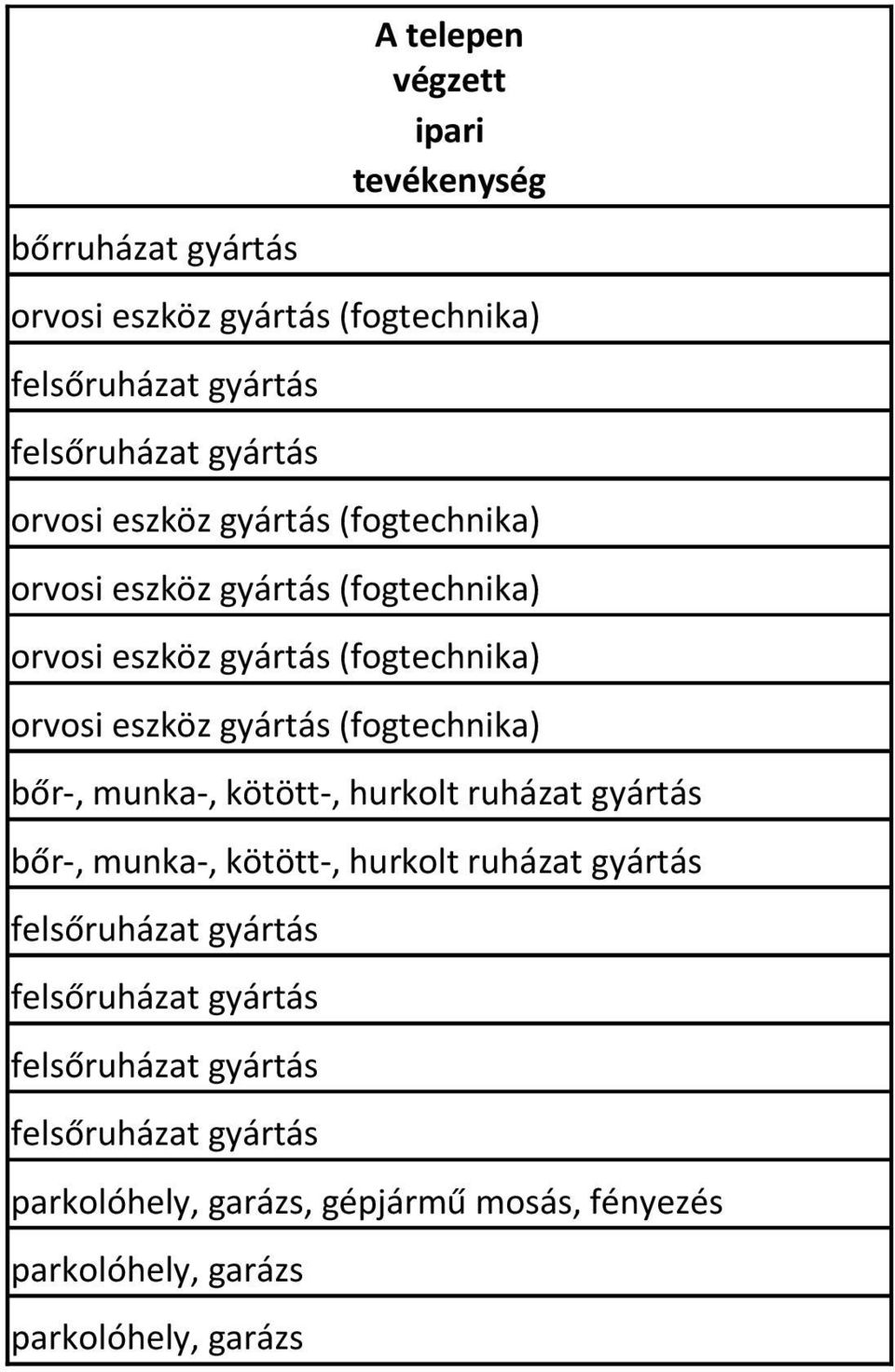 orvosi eszköz gyártás (fogtechnika) orvosi eszköz gyártás (fogtechnika) bőr-, munka-,