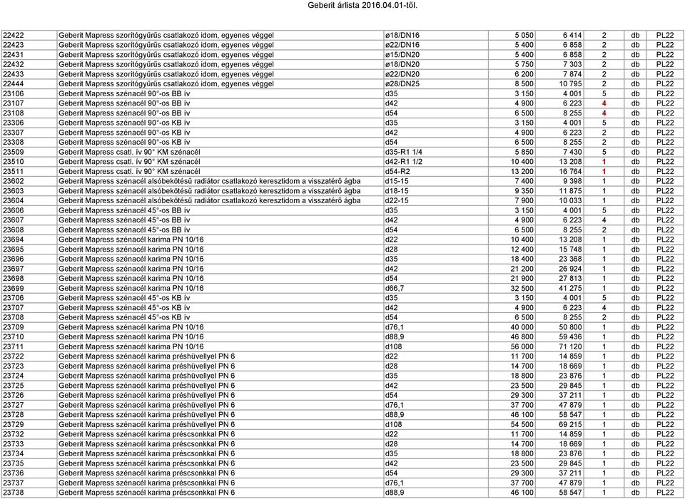 22433 Geberit Mapress szorítógyűrűs csatlakozó idom, egyenes véggel ø22/dn20 6 200 7 874 2 db PL22 22444 Geberit Mapress szorítógyűrűs csatlakozó idom, egyenes véggel ø28/dn25 8 500 10 795 2 db PL22