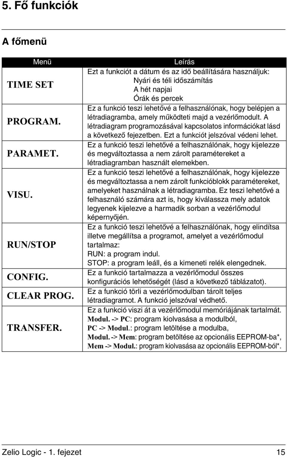 amely mûködteti majd a vezérlômodult. A létradiagram programozásával kapcsolatos információkat lásd a következô fejezetben. Ezt a funkciót jelszóval védeni lehet.