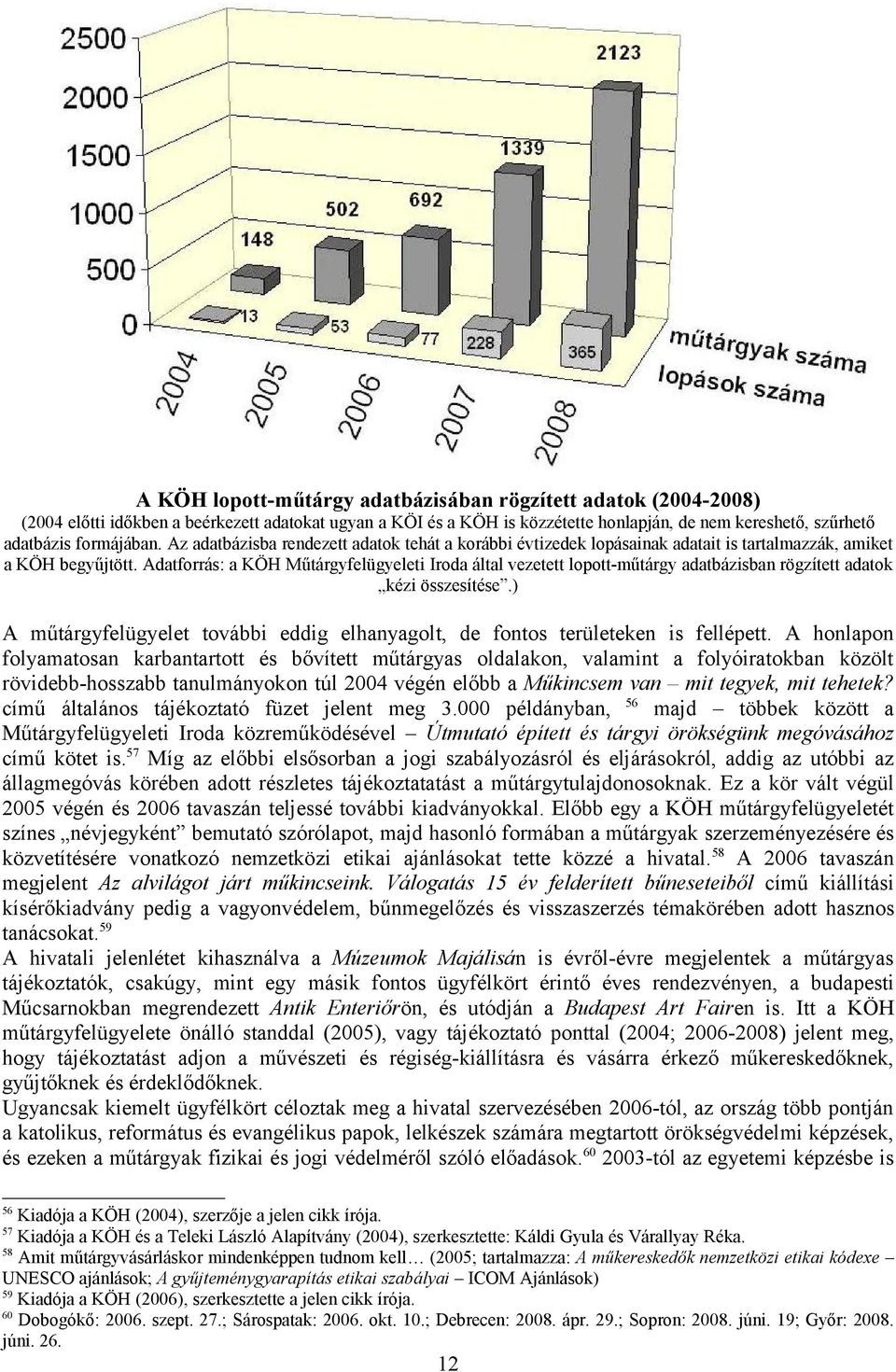 Adatforrás: a KÖH Műtárgyfelügyeleti Iroda által vezetett lopott-műtárgy adatbázisban rögzített adatok kézi összesítése.