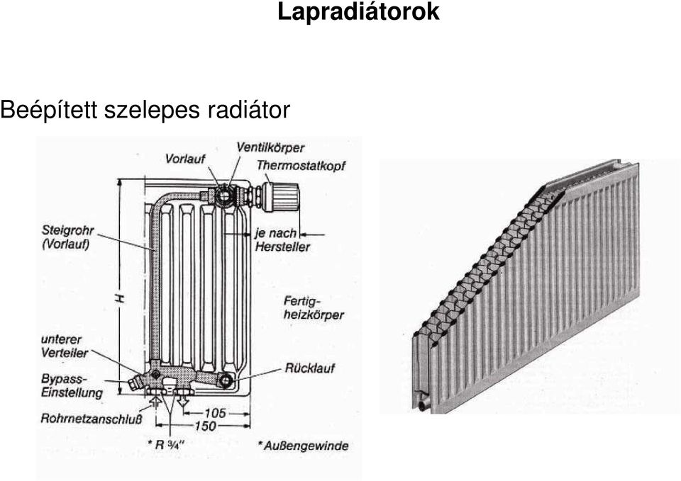 radiátor
