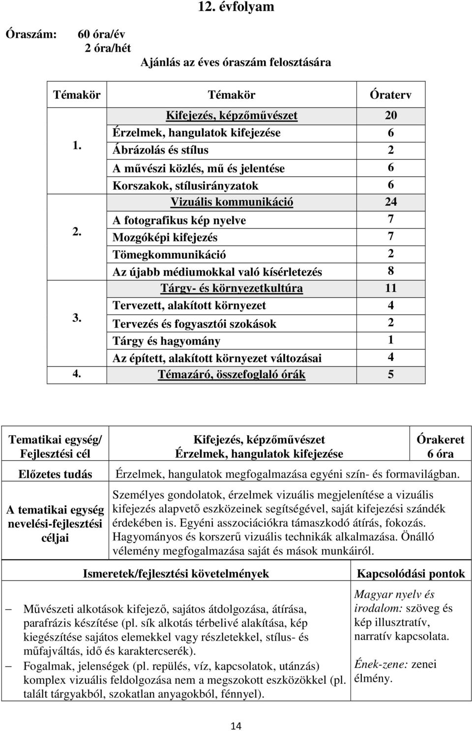 Mozgóképi kifejezés 7 Tömegkommunikáció 2 Az újabb médiumokkal való kísérletezés 8 Tárgy- és környezetkultúra 11 Tervezett, alakított környezet 4 3.